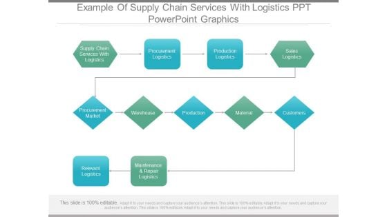 Example Of Supply Chain Services With Logistics Ppt Powerpoint Graphics