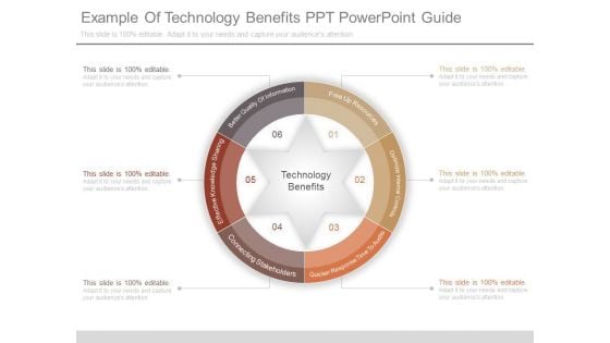 Example Of Technology Benefits Ppt Powerpoint Guide