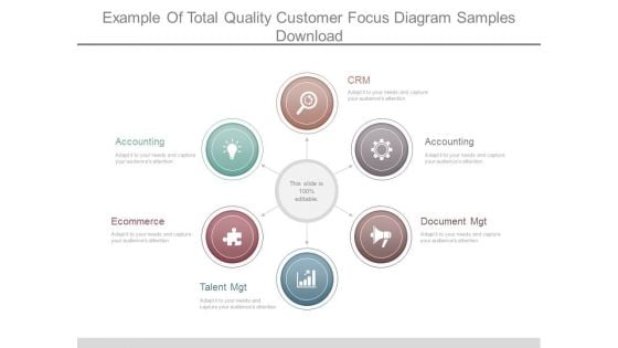 Example Of Total Quality Customer Focus Diagram Samples Download