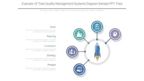 Example Of Total Quality Management Systems Diagram Sample Ppt Files