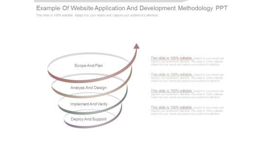 Example Of Website Application And Development Methodology Ppt