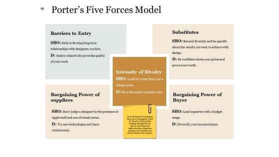 Example Presentation About New Product Ppt PowerPoint Presentation Complete Deck With Slides Slide15