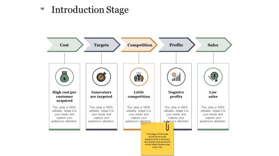 Example Presentation About New Product Ppt PowerPoint Presentation Complete Deck With Slides Slide18