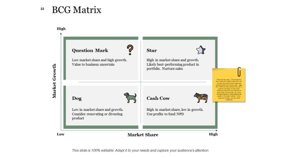 Example Presentation About New Product Ppt PowerPoint Presentation Complete Deck With Slides Slide23