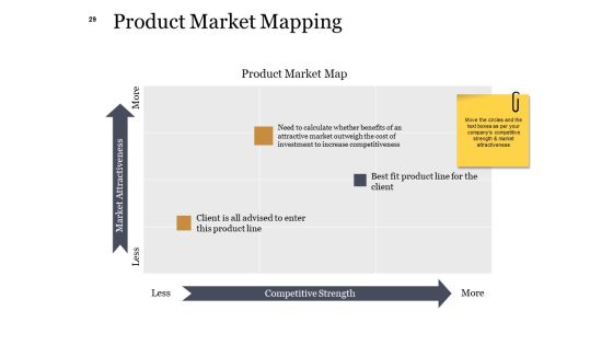 Example Presentation About New Product Ppt PowerPoint Presentation Complete Deck With Slides Slide29