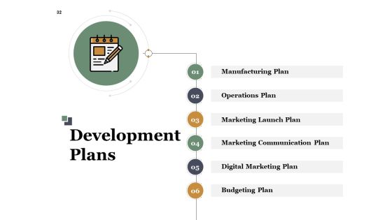 Example Presentation About New Product Ppt PowerPoint Presentation Complete Deck With Slides Slide32