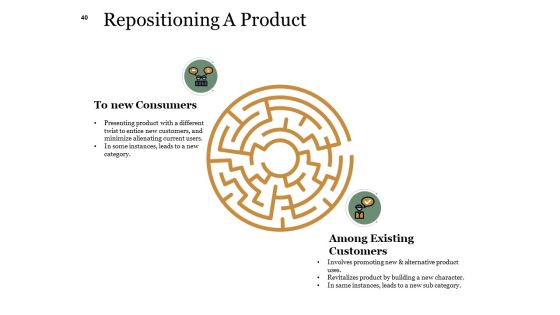 Example Presentation About New Product Ppt PowerPoint Presentation Complete Deck With Slides Slide40
