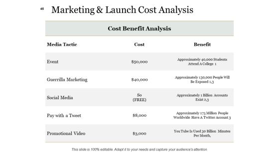 Example Presentation About New Product Ppt PowerPoint Presentation Complete Deck With Slides Slide45