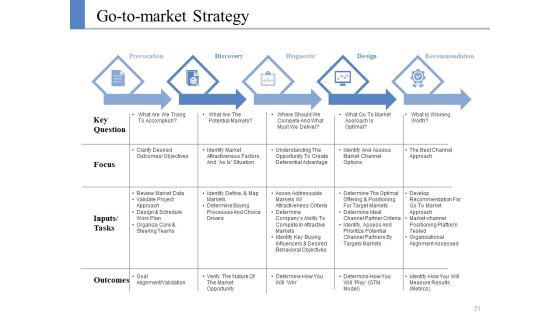 Example Presentation Business Plan Ppt PowerPoint Presentation Complete Deck With Slides Slide20