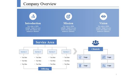 Example Presentation Business Plan Ppt PowerPoint Presentation Complete Deck With Slides Slide03