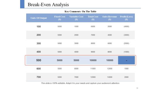 Example Presentation Business Plan Ppt PowerPoint Presentation Complete Deck With Slides Slide29
