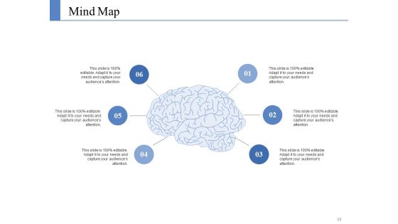 Example Presentation Business Plan Ppt PowerPoint Presentation Complete Deck With Slides Slide54