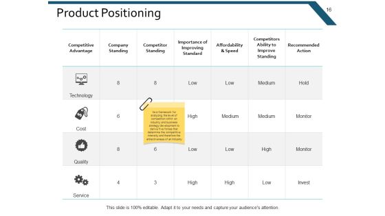 Example Presentation Marketing Ppt PowerPoint Presentation Complete Deck With Slides Slide16