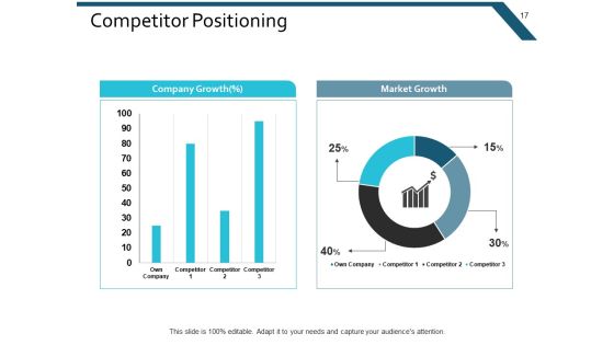 Example Presentation Marketing Ppt PowerPoint Presentation Complete Deck With Slides Slide17