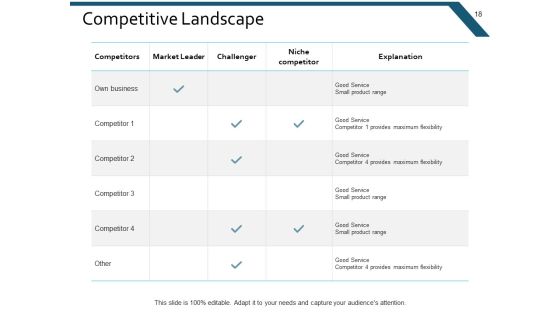 Example Presentation Marketing Ppt PowerPoint Presentation Complete Deck With Slides Slide18