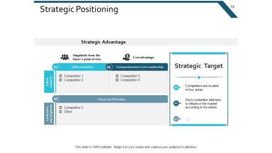 Example Presentation Marketing Ppt PowerPoint Presentation Complete Deck With Slides Slide19