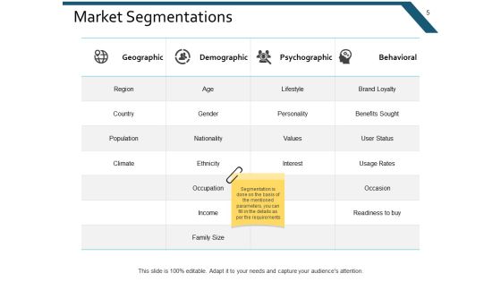 Example Presentation Marketing Ppt PowerPoint Presentation Complete Deck With Slides Slide05