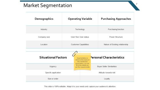Example Presentation Marketing Ppt PowerPoint Presentation Complete Deck With Slides Slide07