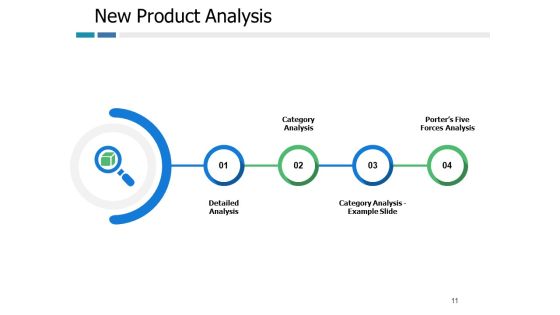Example Presentation Of Product Ppt PowerPoint Presentation Complete Deck With Slides Slide11