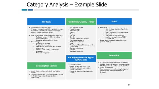 Example Presentation Of Product Ppt PowerPoint Presentation Complete Deck With Slides Slide14