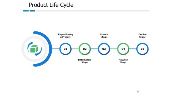 Example Presentation Of Product Ppt PowerPoint Presentation Complete Deck With Slides Slide16