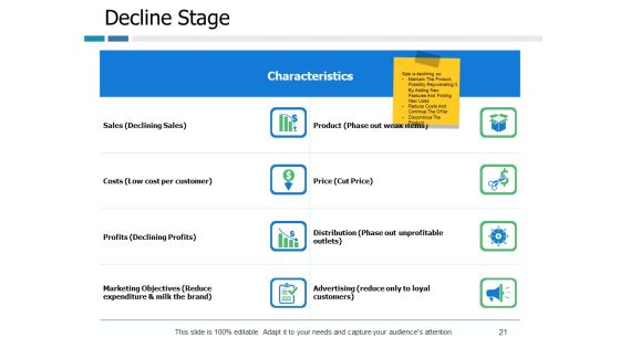 Example Presentation Of Product Ppt PowerPoint Presentation Complete Deck With Slides Slide21