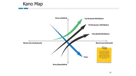 Example Presentation Of Product Ppt PowerPoint Presentation Complete Deck With Slides Slide26