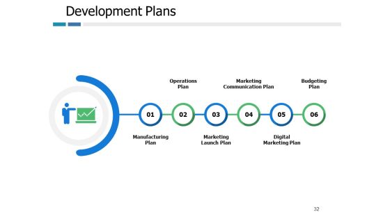Example Presentation Of Product Ppt PowerPoint Presentation Complete Deck With Slides Slide32