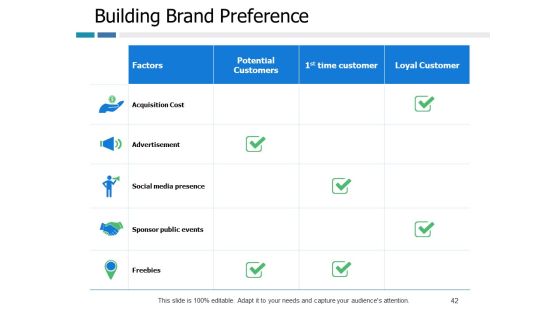 Example Presentation Of Product Ppt PowerPoint Presentation Complete Deck With Slides Slide42