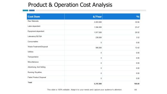 Example Presentation Of Product Ppt PowerPoint Presentation Complete Deck With Slides Slide44