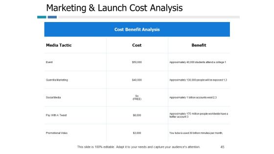 Example Presentation Of Product Ppt PowerPoint Presentation Complete Deck With Slides Slide45