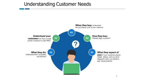 Example Presentation Of Product Ppt PowerPoint Presentation Complete Deck With Slides Slide07