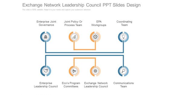 Exchange Network Leadership Council Ppt Slides Design Exchange Network Leadership Council Ppt Slides Design