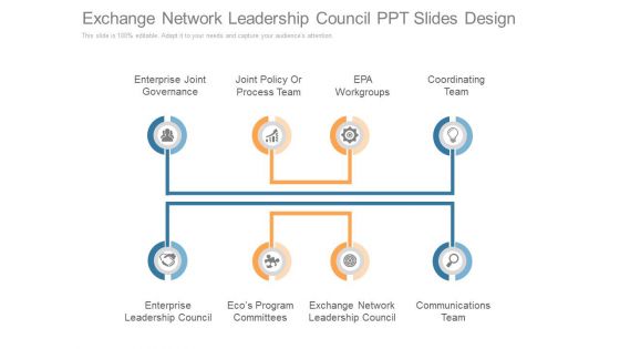 Exchange Network Leadership Council Ppt Slides Design