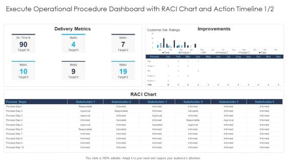 Execute Operational Procedure Dashboard With Raci Chart And Action Timeline Metric Designs PDF