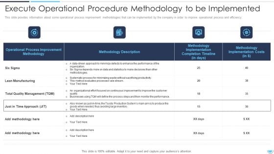 Execute Operational Procedure Methodology To Be Implemented Demonstration PDF