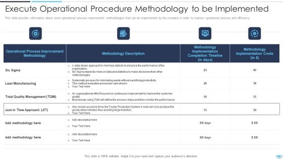 Execute Operational Procedure Methodology To Be Implemented Demonstration PDF