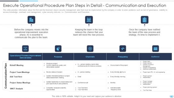 Execute Operational Procedure Plan Steps In Detail Communication And Execution Clipart PDF