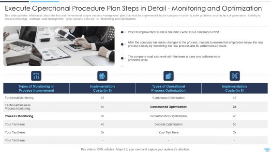 Execute Operational Procedure Plan Steps In Detail Monitoring And Optimization Elements PDF