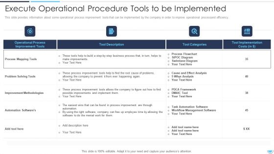 Execute Operational Procedure Tools To Be Implemented Rules PDF Execute Operational Procedure Tools To Be Implemented Rules PDF