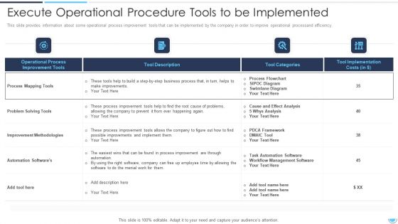 Execute Operational Procedure Tools To Be Implemented Rules PDF