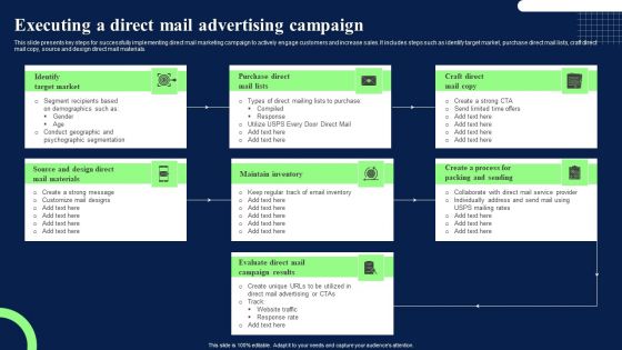 Executing A Direct Mail Advertising Campaign Ideas PDF