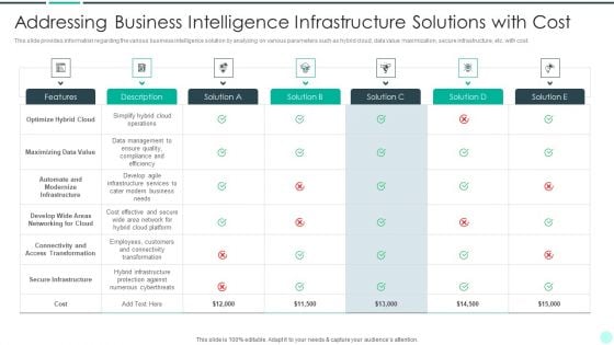 Executing Advance Data Analytics At Workspace Addressing Business Intelligence Background PDF