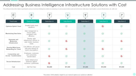 Executing Advance Data Analytics At Workspace Addressing Business Intelligence Formats PDF