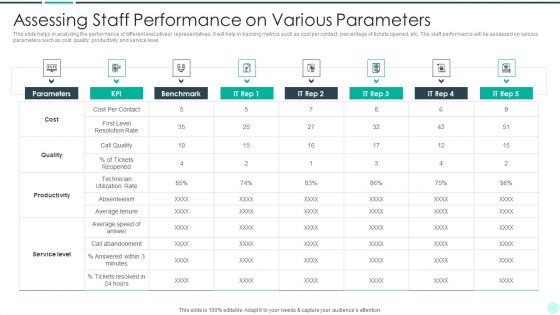 Executing Advance Data Analytics At Workspace Assessing Staff Performance Graphics PDF Executing Advance Data Analytics At Workspace Assessing Staff Performance Graphics PDF