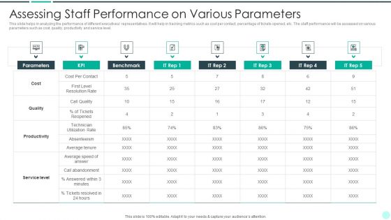 Executing Advance Data Analytics At Workspace Assessing Staff Performance Graphics PDF