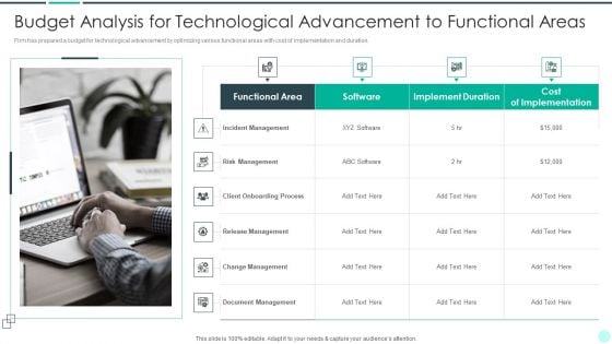 Executing Advance Data Analytics At Workspace Budget Analysis For Technological Topics PDF