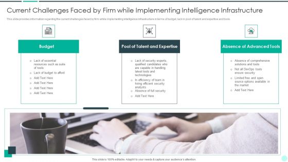 Executing Advance Data Analytics At Workspace Current Challenges Faced By Firm Background PDF