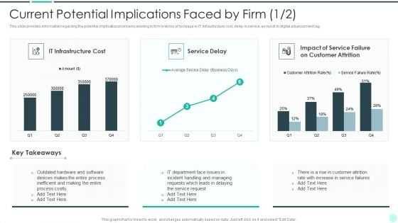 Executing Advance Data Analytics At Workspace Current Potential Implications Demonstration PDF