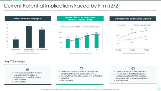 Executing Advance Data Analytics At Workspace Current Potential Implications Faced Template PDF